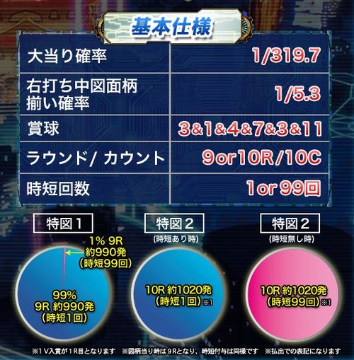 パチンコとスロット2chまとめ