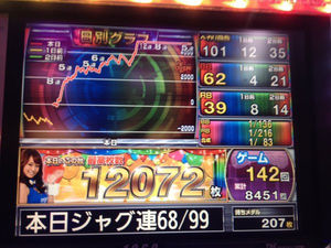 パチンコ・スロットに関連する画像