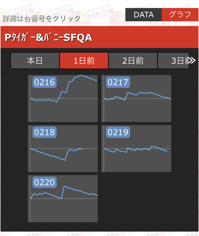スロットとパチンコのまとめ鈴木さん速報
