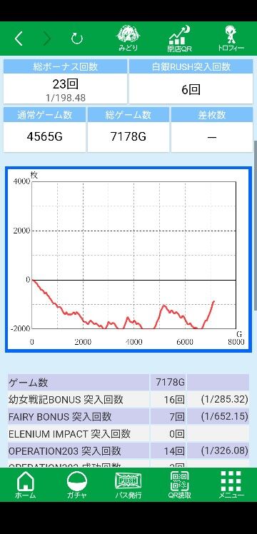 スロットとパチンコのまとめ鈴木さん速報
