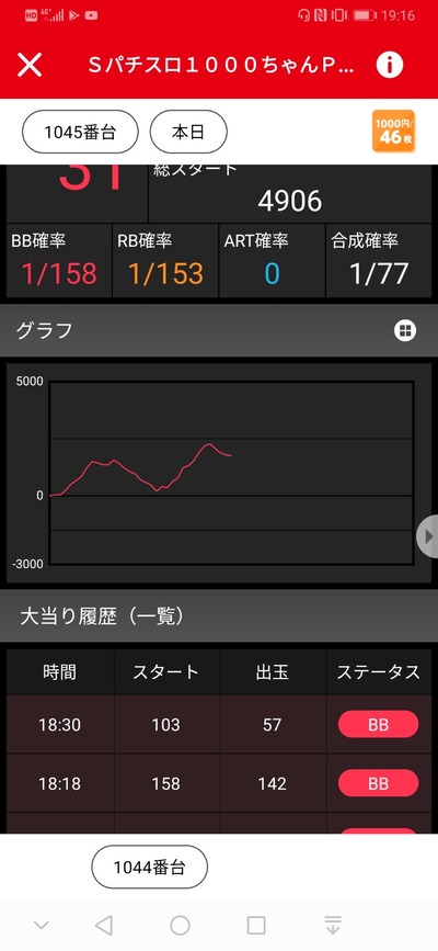 パチンコ・スロットに関連する画像