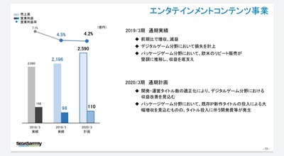 パチンコ・スロットに関連する画像