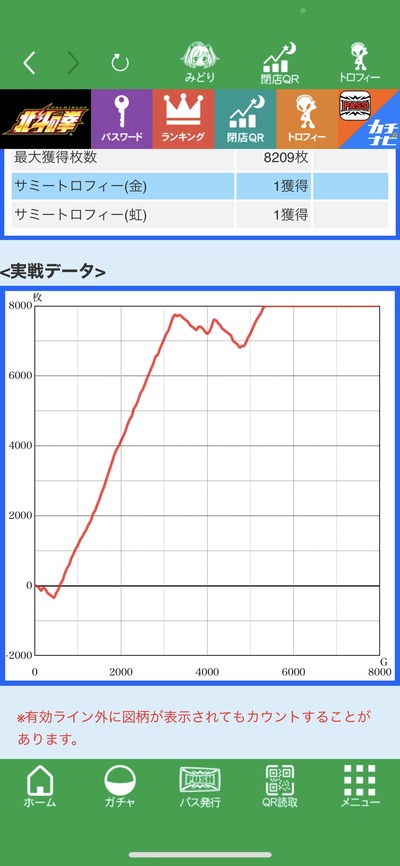 スマスロ北斗の拳のデータ万枚