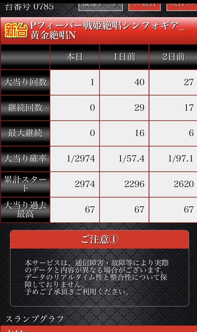 スロットとパチンコのまとめ鈴木さん速報