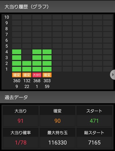 スロットとパチンコのまとめ鈴木さん速報