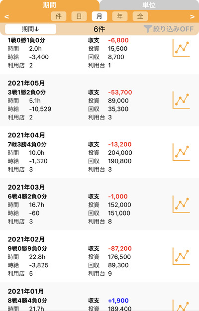 スロットとパチンコのまとめ鈴木さん速報