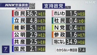 スロットとパチンコのまとめ鈴木さん速報