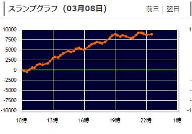 スロットまとめ