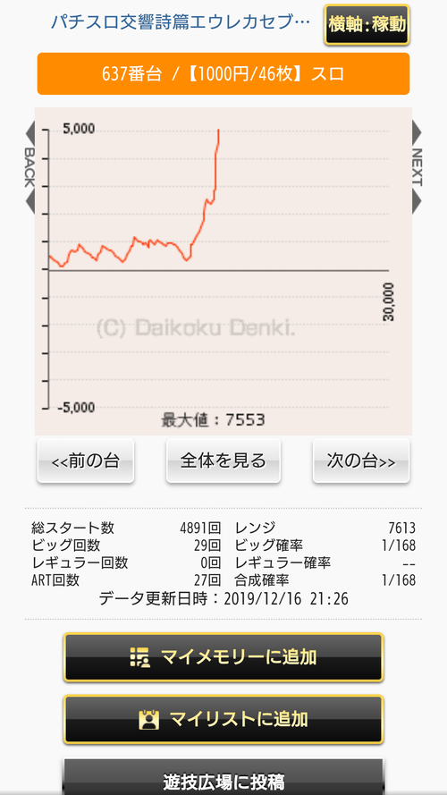 パチンコ・スロットに関連する画像