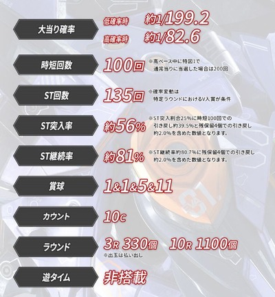 パチンコとスロットの2chまとめ