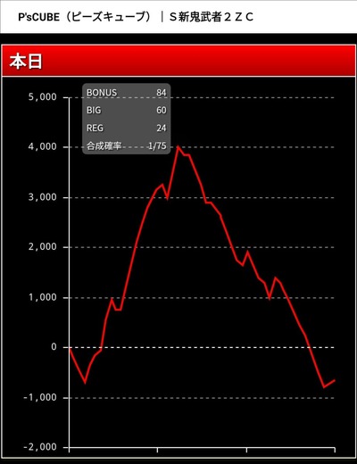 スロットとパチンコのまとめ鈴木さん速報