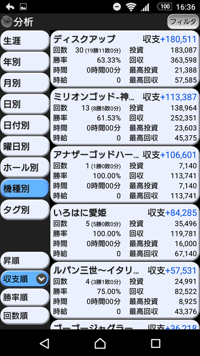 パチンコ・スロット まとめに関連する画像