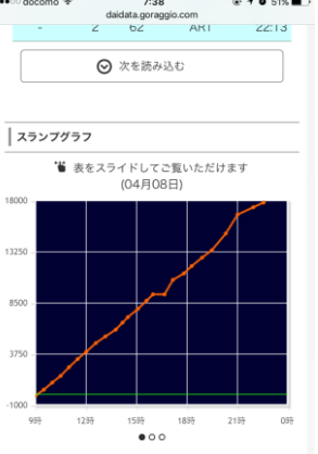 パチンコとスロットの2chまとめ