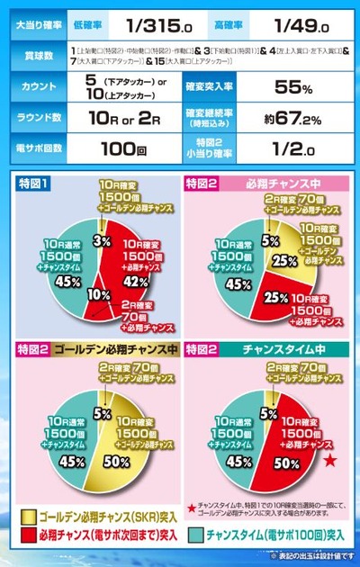 パチンコとスロットに関連する画像
