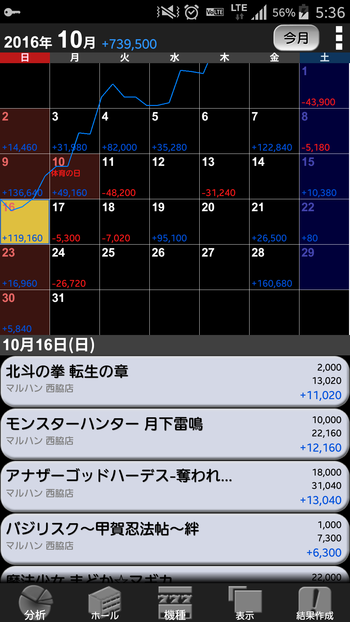 スロットの収支表