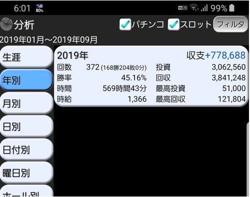パチンコとスロットのまとめ