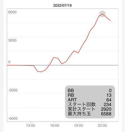 スロットとパチンコのまとめ鈴木さん速報
