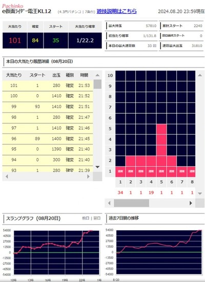 スロットなんJ