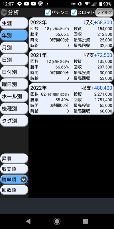 スロットとパチンコのまとめ鈴木さん速報