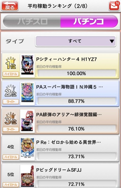 スロットとパチンコのまとめ鈴木さん速報
