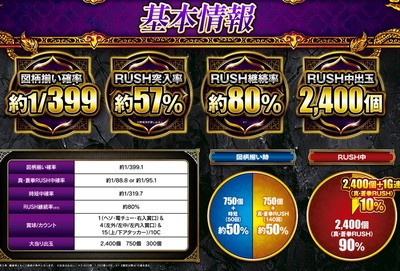 の新台評価・感想
