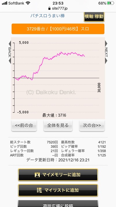 スロットとパチンコのまとめ鈴木さん速報