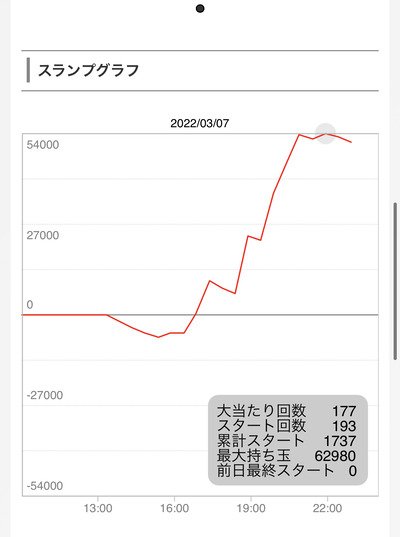 スロットとパチンコのまとめ鈴木さん速報