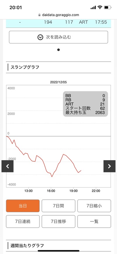 スロットとパチンコのまとめ鈴木さん速報
