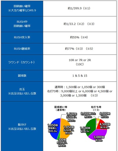 スマスロまとめ