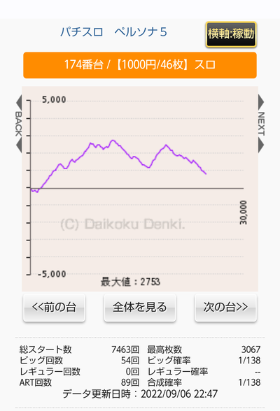スロットとパチンコのまとめ鈴木さん速報