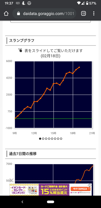 パチンコ・スロットに関連する画像