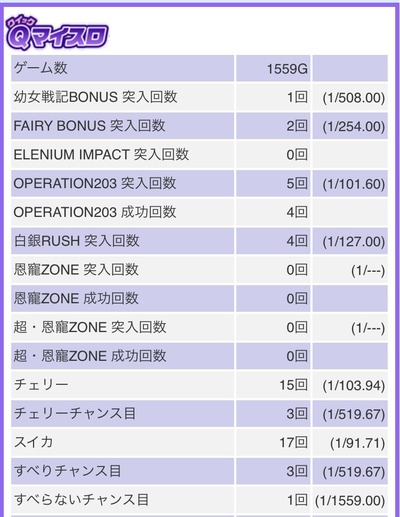 スロットとパチンコのまとめ鈴木さん速報