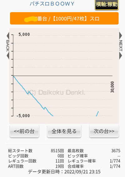 スロットとパチンコのまとめ鈴木さん速報