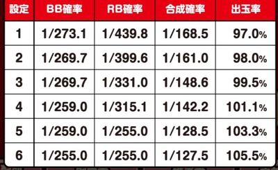スマスロまとめ