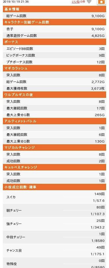 パチンコ・スロットに関連する画像