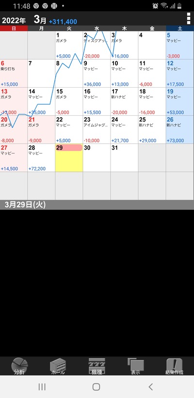 スロットとパチンコのまとめ鈴木さん速報