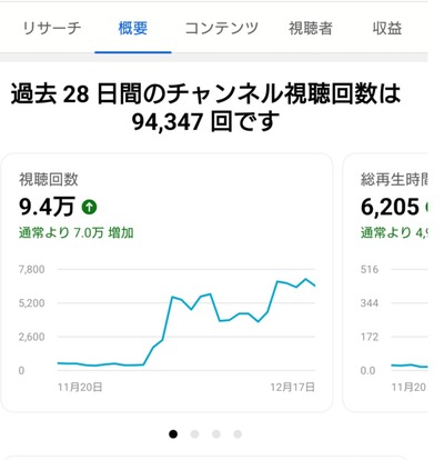 スロットとパチンコのまとめ鈴木さん速報