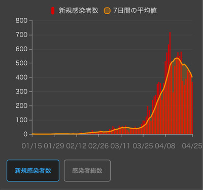 コロナウイルスに関連する画像