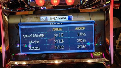 スロットとパチンコのまとめ鈴木さん速報