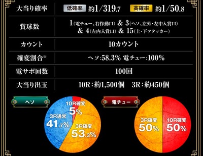 パチンコとスロットに関連する画像