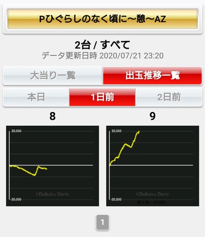 パチンコ・スロット まとめに関連する画像
