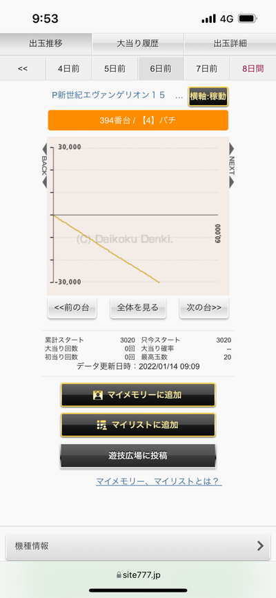スロットとパチンコのまとめ鈴木さん速報