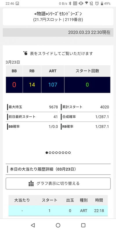 パチンコ・スロットに関連する画像
