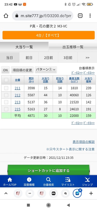 スロットとパチンコのまとめ鈴木さん速報