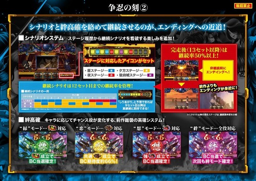 バジリスク絆のスペックに関連する画像7