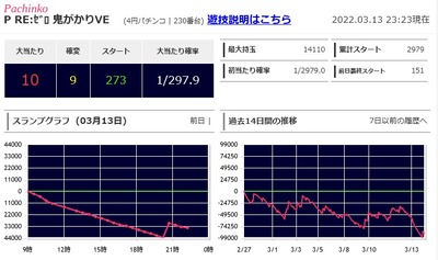スロットとパチンコのまとめ鈴木さん速報