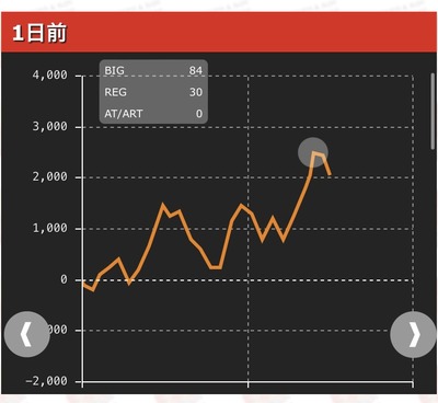 スマスロ北斗の拳店舗グラフ