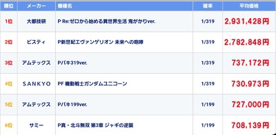スロットとパチンコのまとめ鈴木さん速報