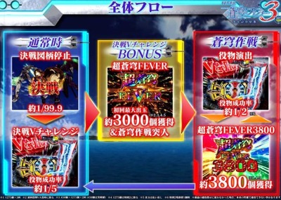 スロットまとめ