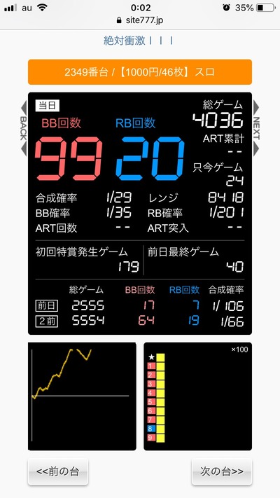 パチンコ・スロットに関連する画像